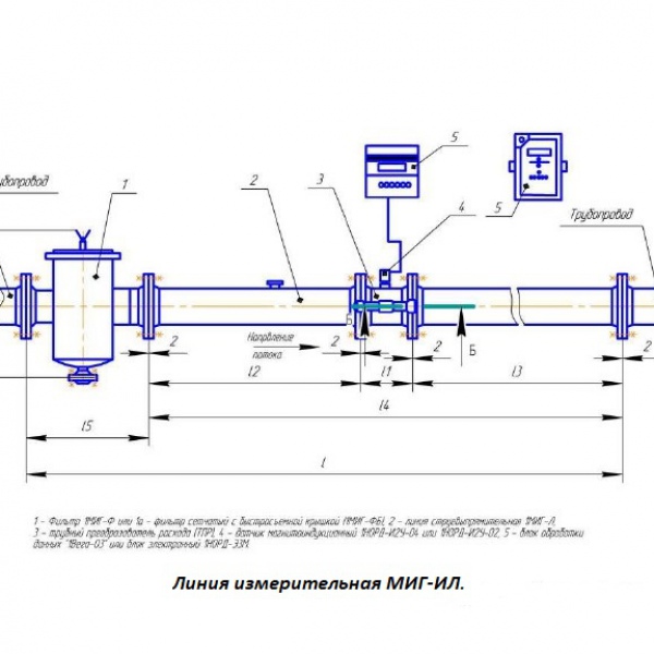 МИГ-ИЛ линия измерительная